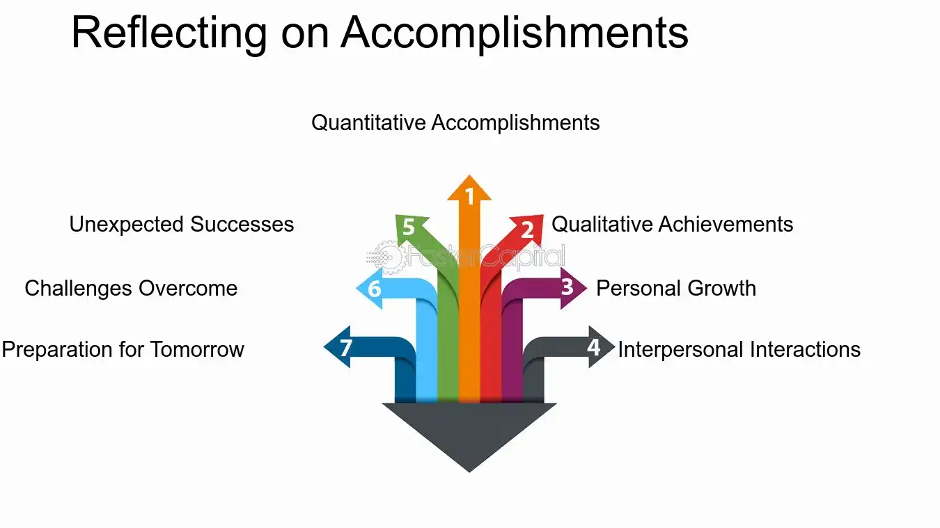 Reflecting on Accomplishments - Time Utilization: Daily Routine Structuring: A Day Well Spent: Structuring Your Daily Routine